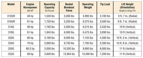 jd 170 skid steer specs|skid steer weight chart.